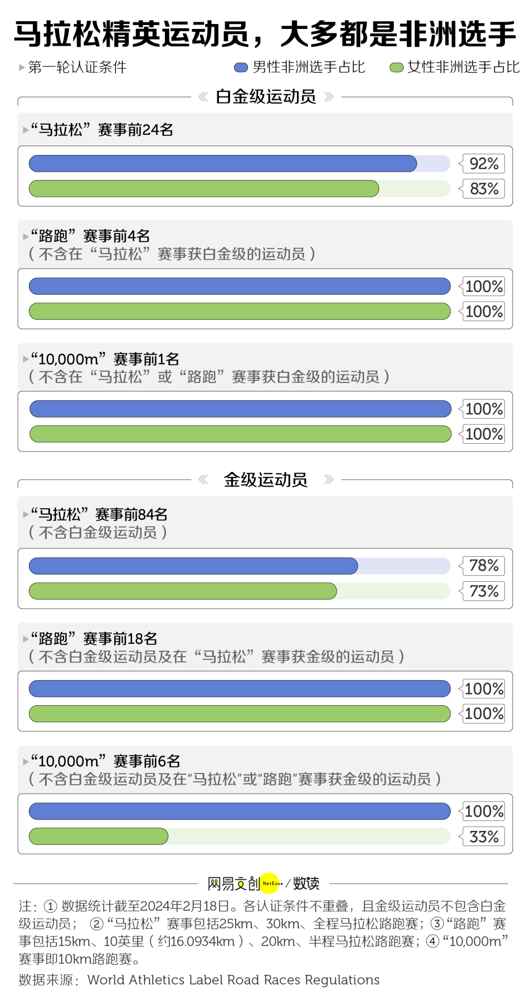 中年男人最爱的比赛,让非洲人赚疯了_马拉松_赛事_中国田协