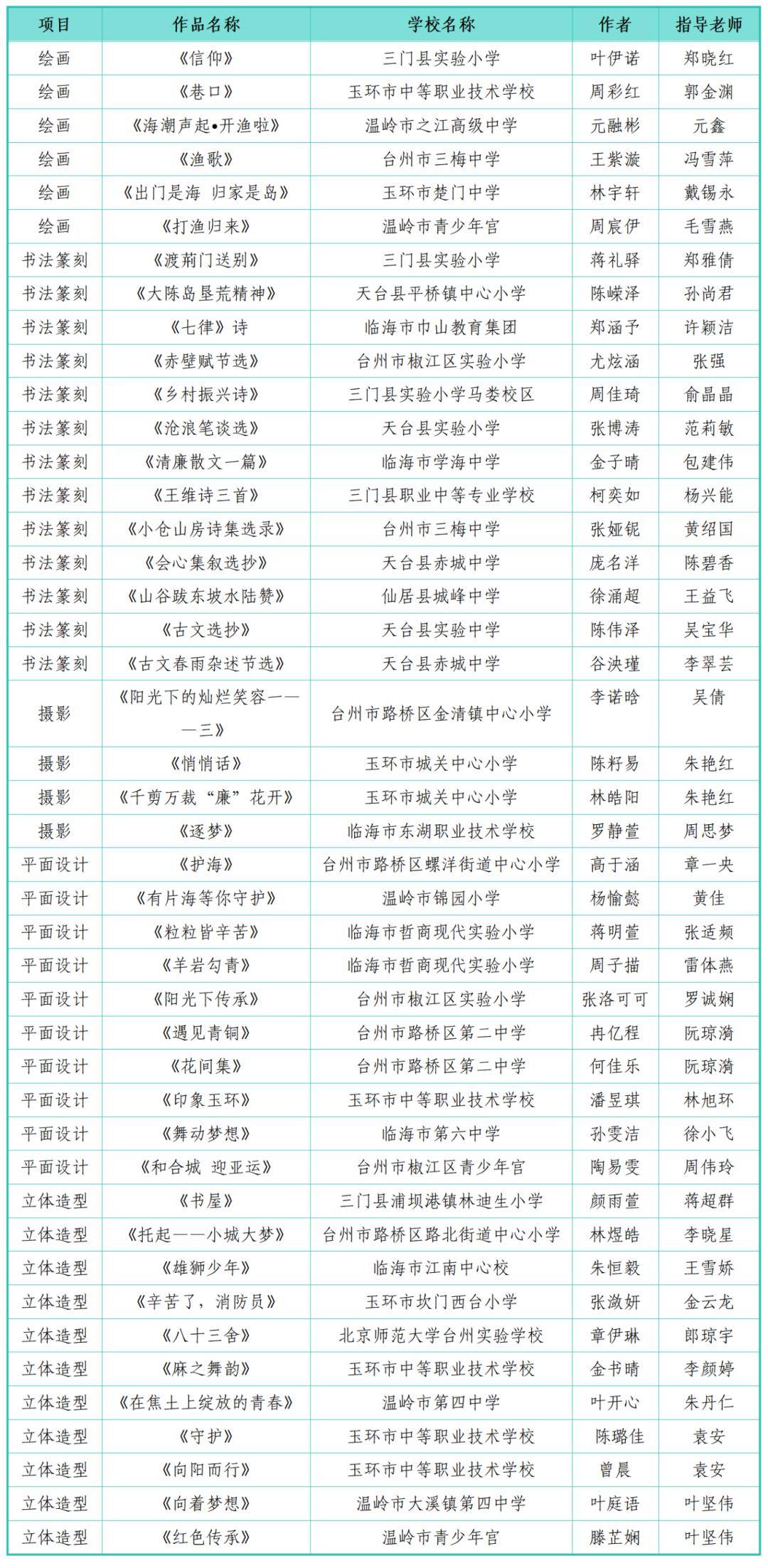 省中小学生艺术节获奖名单出炉!台州这些师生上榜_临海市_组织奖_舞蹈