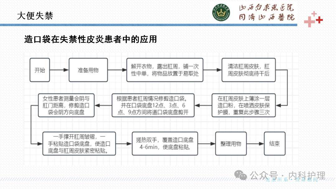 【ppt】成人失禁相关性皮炎的识别与护理_患者_治疗_临床