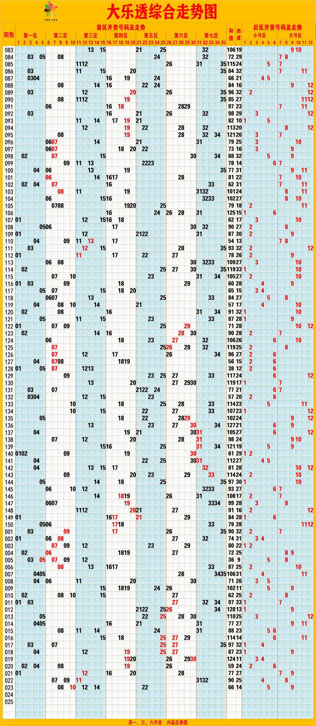 福彩,体彩走势图(3月4日)