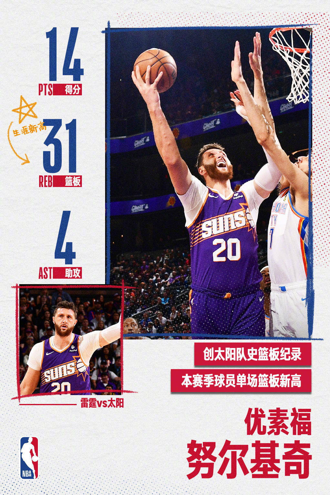 努尔基奇追平nba现役球员单场篮板纪录,却难追"远古神兽"们_比赛