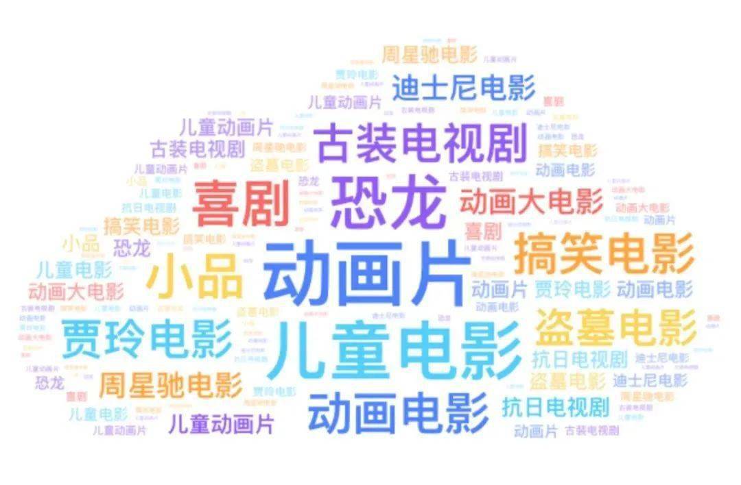 《2024年1-2月国产动画番剧调研报告》_平台_作品_国动番
