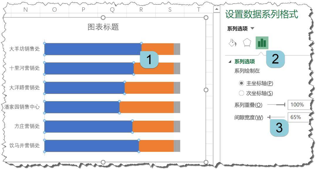 五分钟,做一个漂亮的条形图_标签_数据_辅助