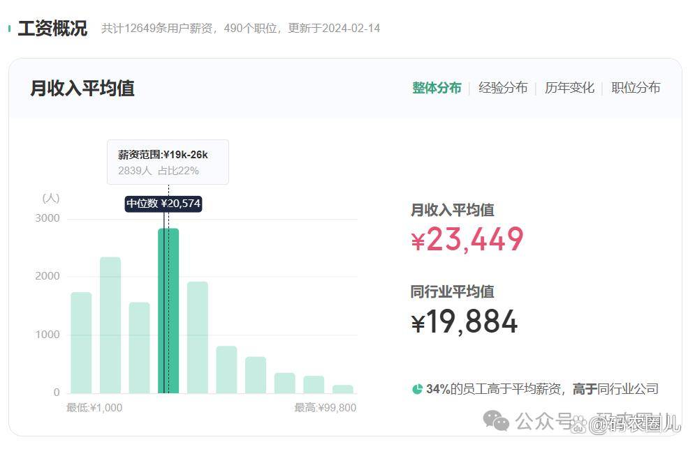 海尔员工晒自己的年终奖和月收入，这在青岛甚至山东算高的了吧？