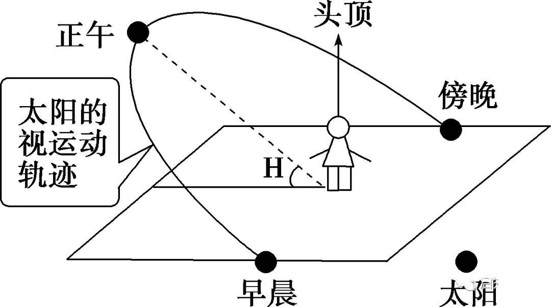 太阳视运动空白图图片