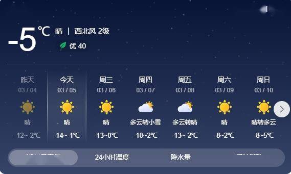 天气预报阵雪图片图片