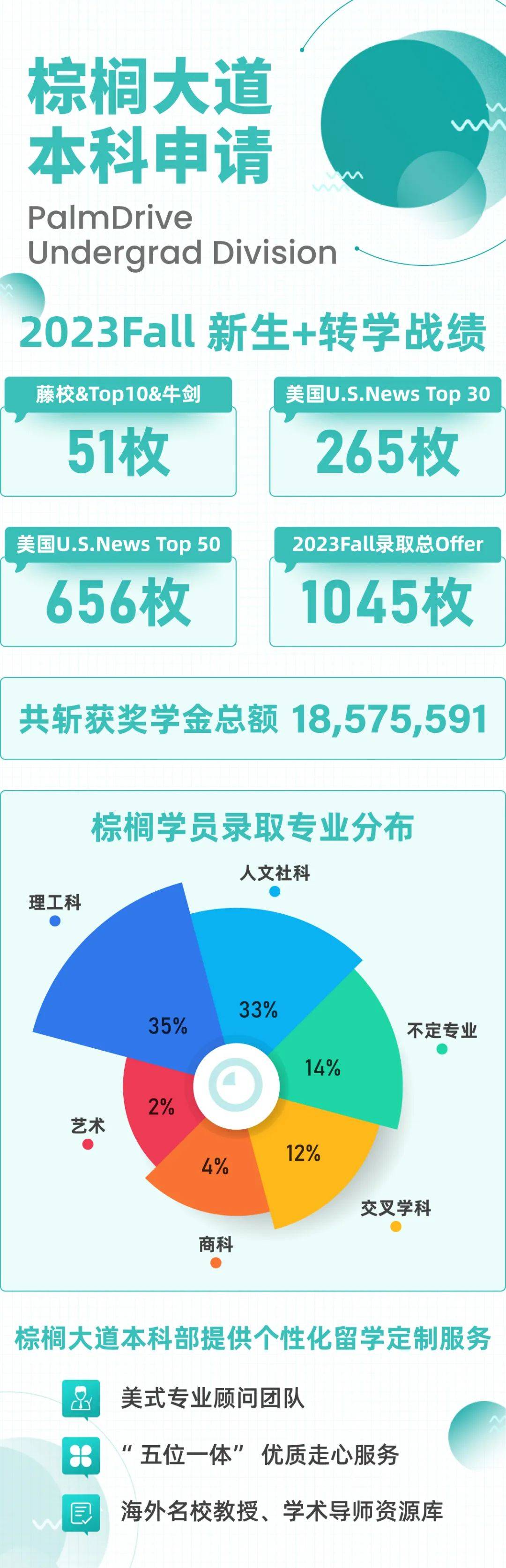 天津城市职业学院的校训_天津城市职业学院院系_天津市城市职业学院