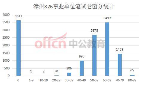 漳州事業單位_漳州事業單位2024_漳州事業單位招聘考試官網