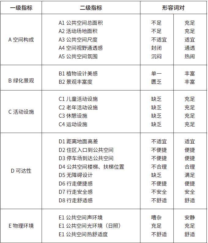 什么是一级指标和二级指标=什么是一级指标和二级指标三级指标