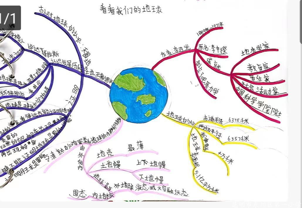 共沐书香分享喜阅东川区第一小学2024年寒假课外阅读成果展示