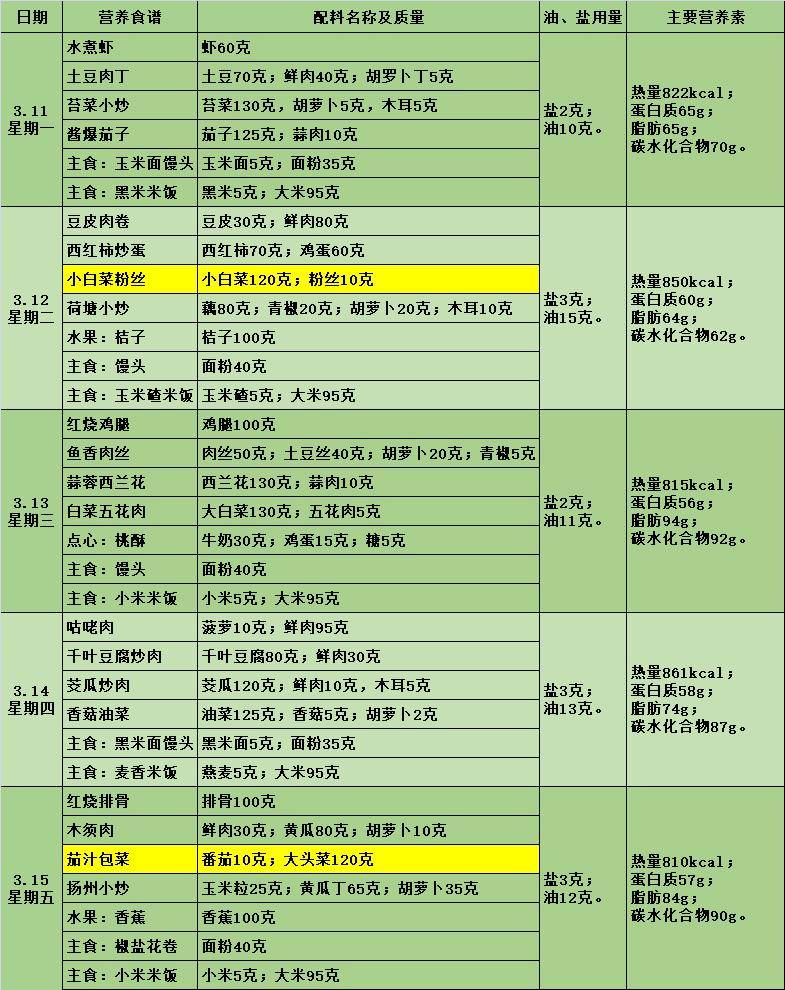 青岛上清路小学20232024学年度第二学期第三周学生营养午餐带量食谱