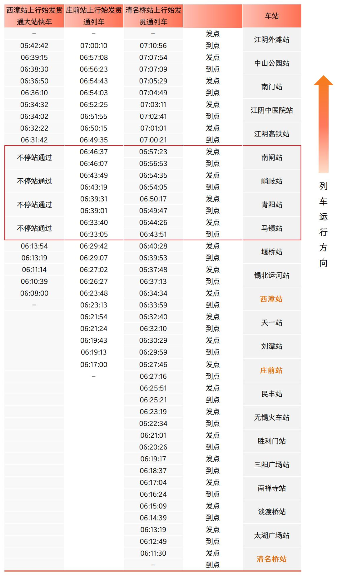 刚刚发布下周一起s1线调整