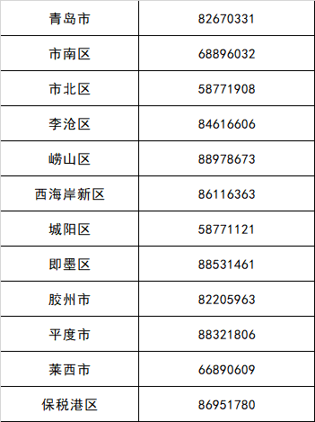 劳动保障监察手机举报投诉平台二维码关注"青岛人社","青岛12333"或"
