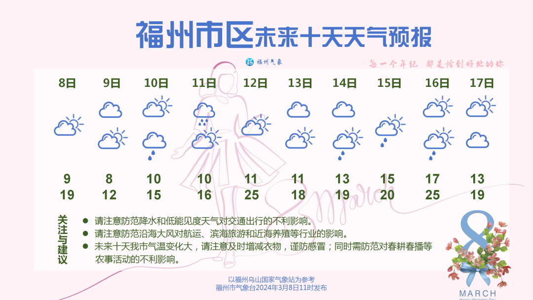 下周天气早知道晴雨相间气温起伏