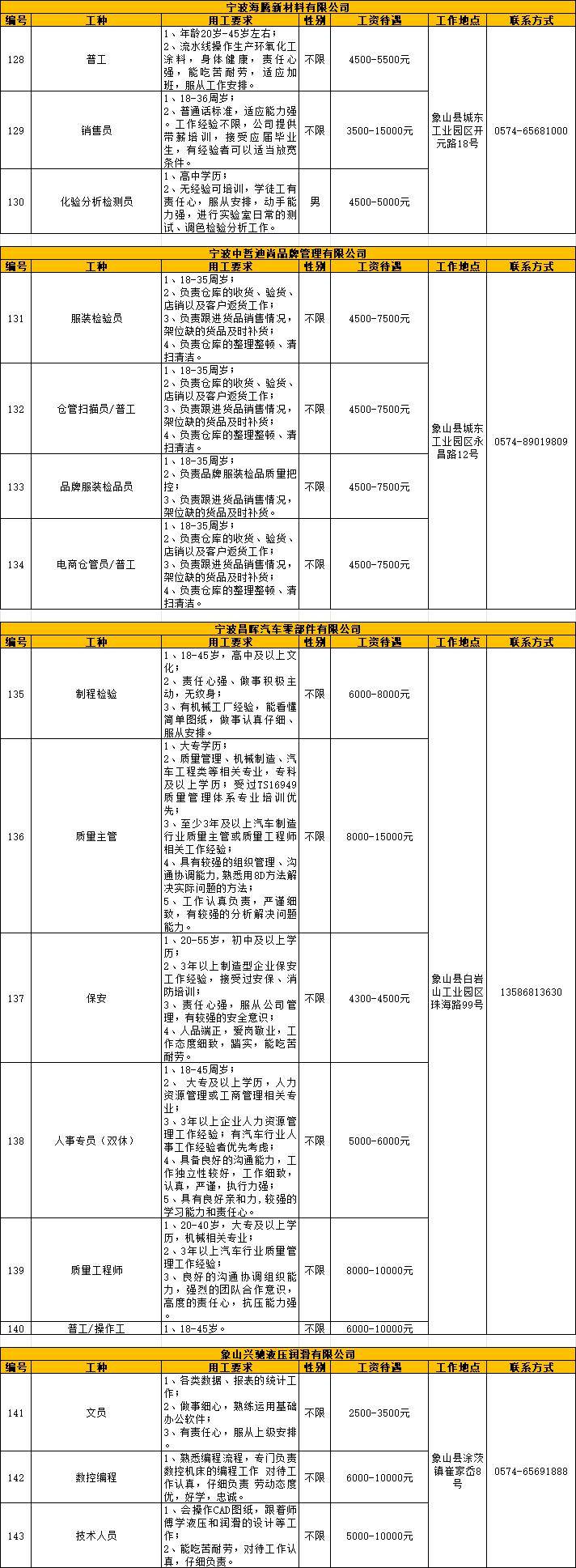 扩散丨2024年线上招聘第八期火热开启大量岗位等你来