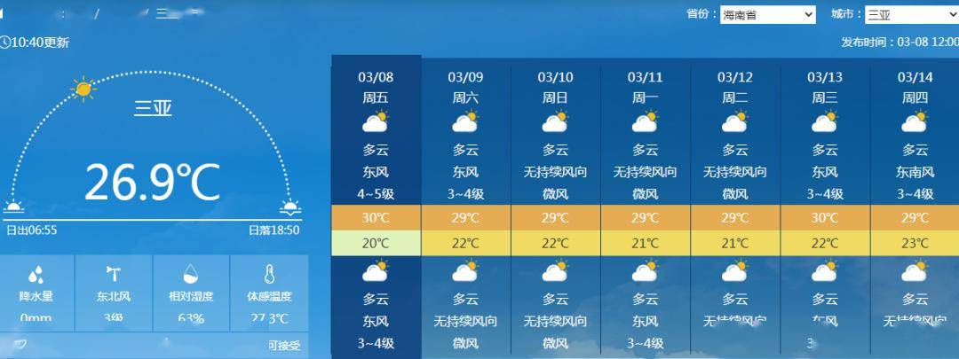 升温直冲36未来一周海南天气