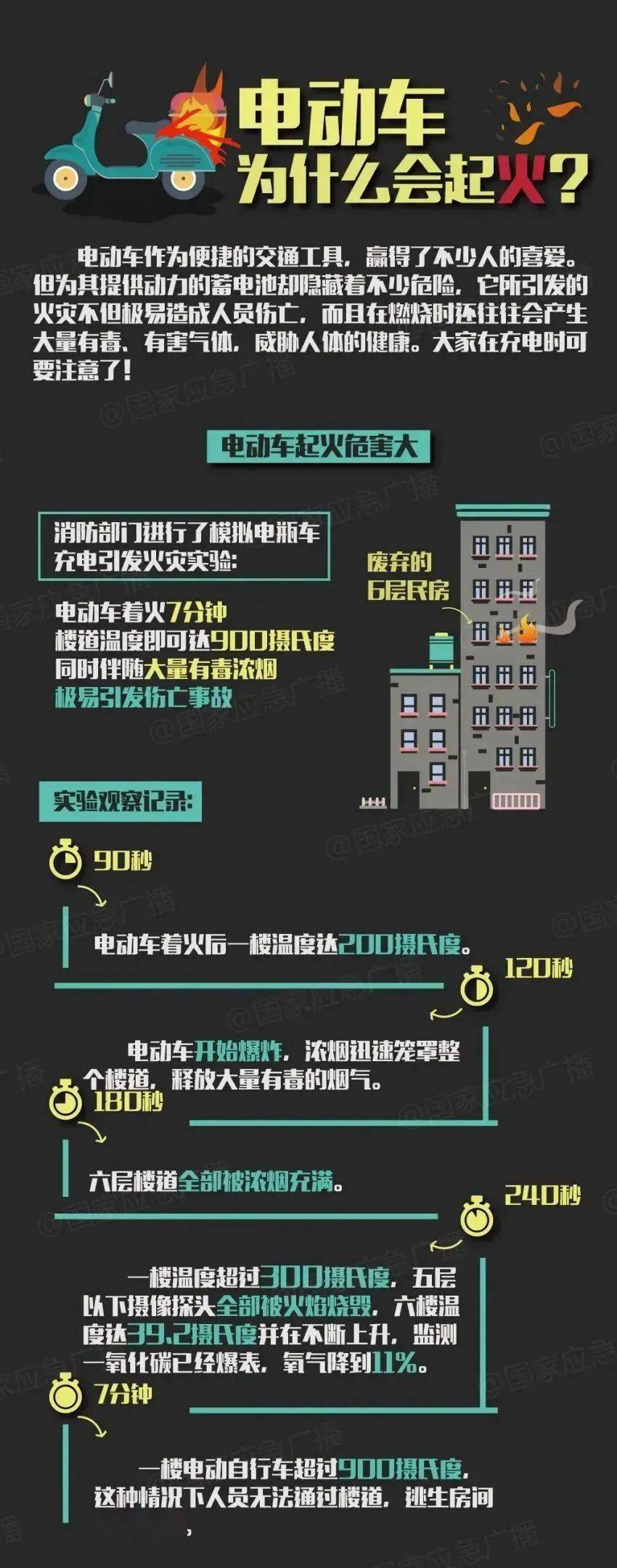 电动车燃爆有多危险这份安全指南请收好