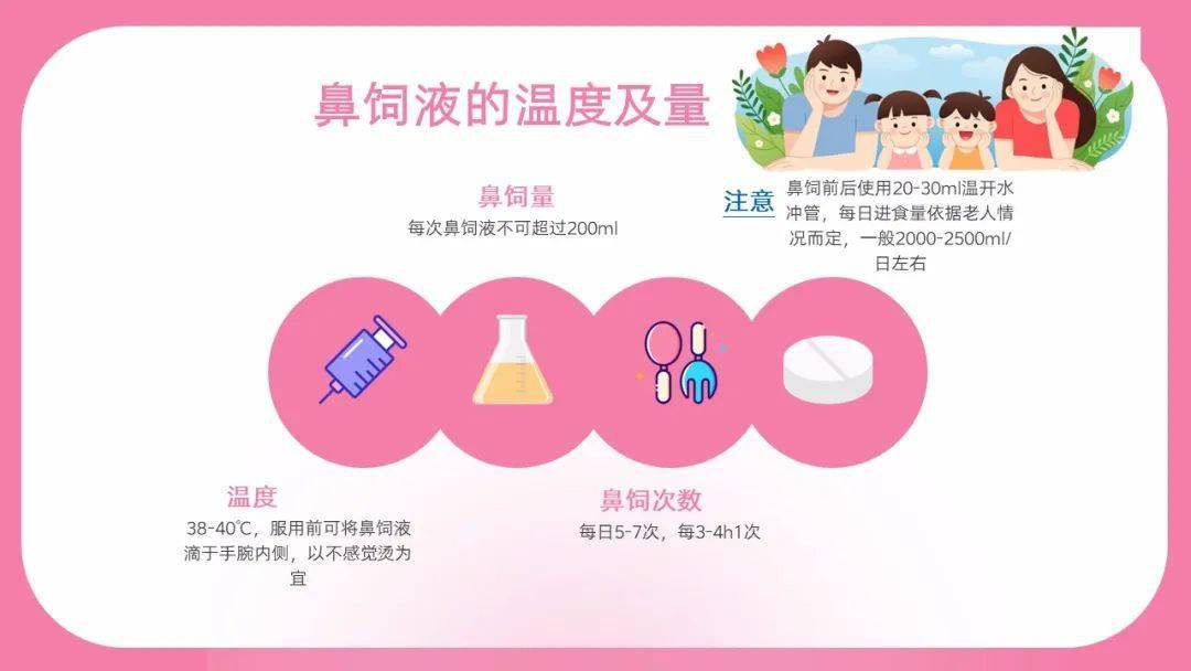 【ppt】老年鼻饲患者的家庭照护