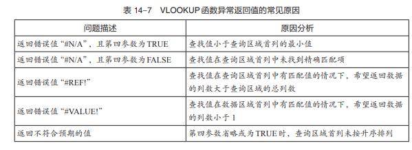 为什么要用vlookup函数查询数据
