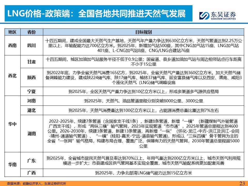 重卡系列深度第三篇燃氣重卡專題看好天然氣結構催化行業向上