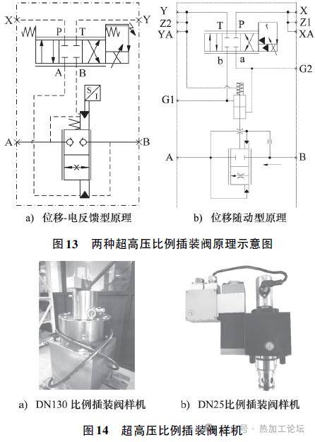 重型鍛造液壓機流控新技術