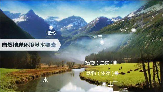 断流,水文特征,水体污染水质变差,地下水,湿地减少)③土壤(土层变薄