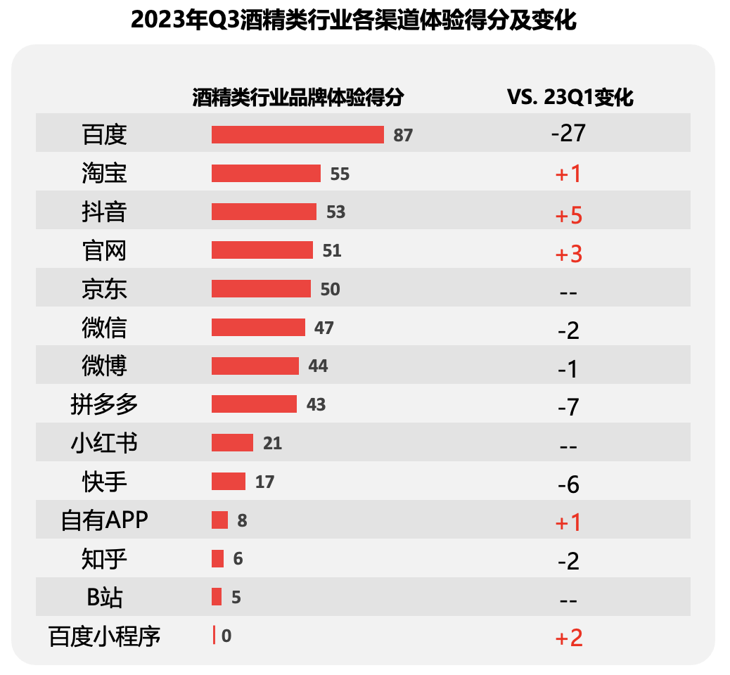 白酒销售的主流渠道模式，如何做白酒渠道销售