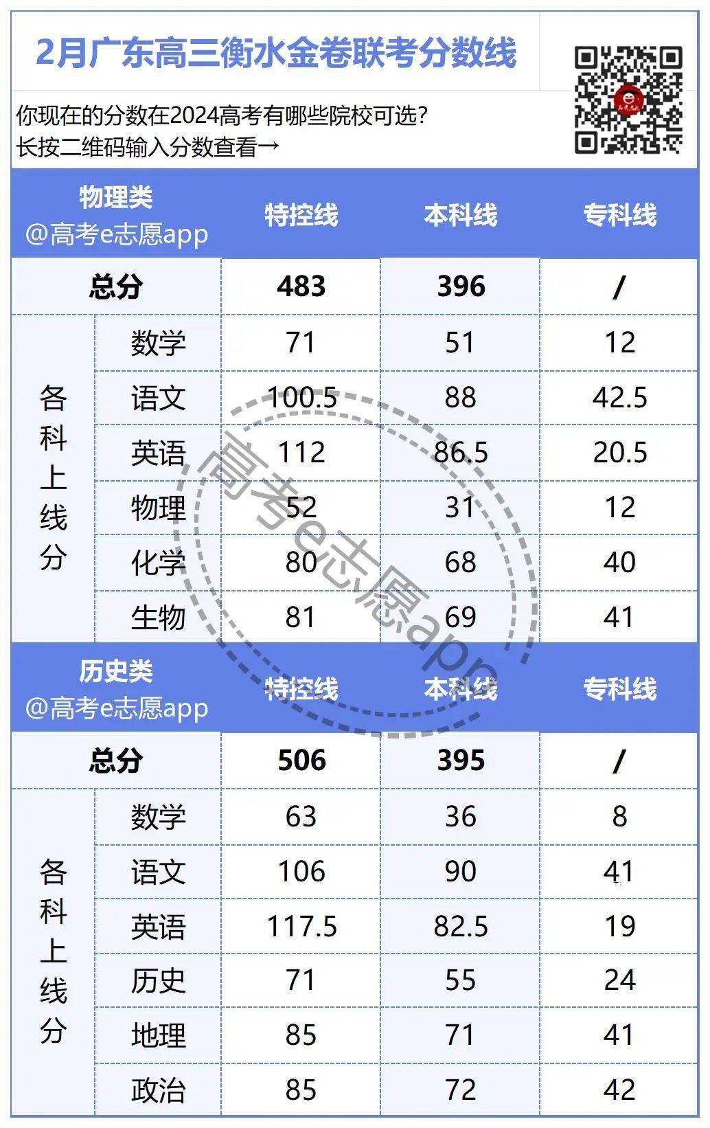难绷数学36分2024深圳一模分数线重磅出炉