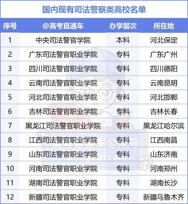 这几类考生不需要参加公务员考试可直接进入体制内