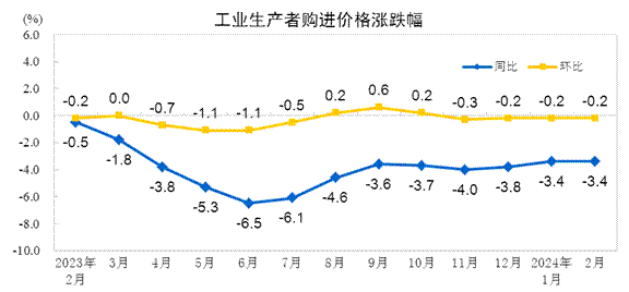 7%_网站_影响_原材料