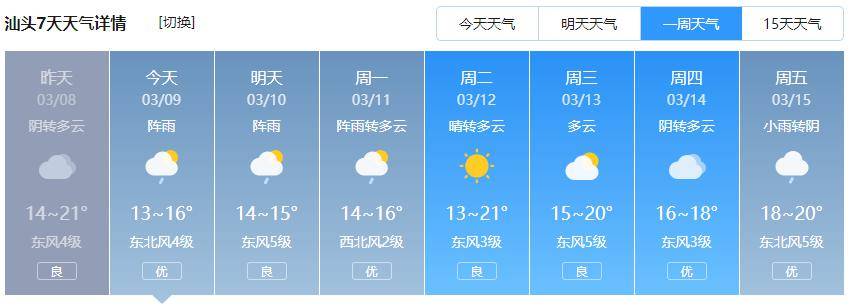 降温降水阿冷加班汕头天气未来是这样