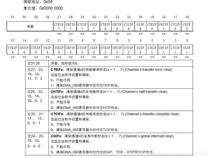 搞嵌入式不懂dma笑死人