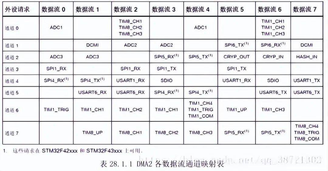 笑死人._數據_傳輸_外設