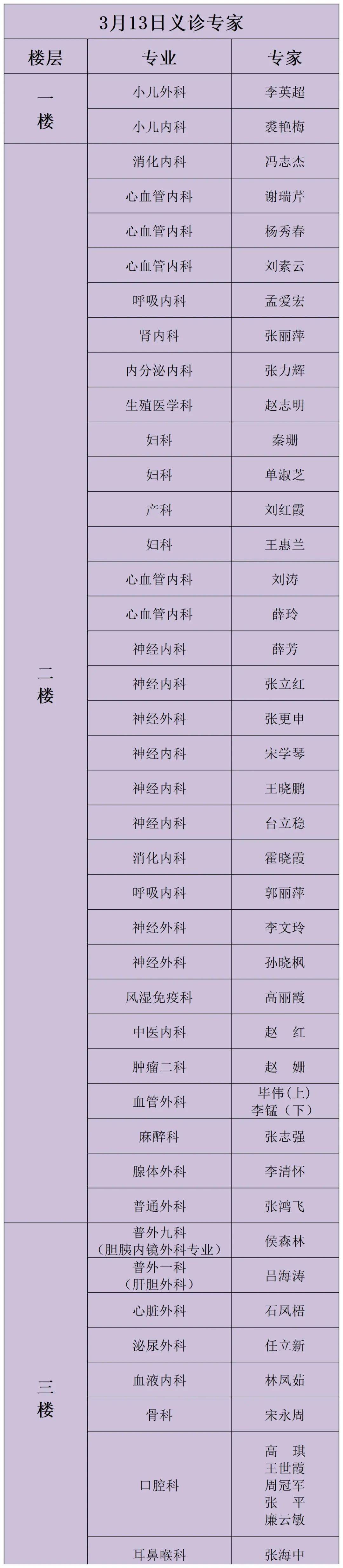 医大二院眼科预约挂号(医大二院眼科预约挂号流程)