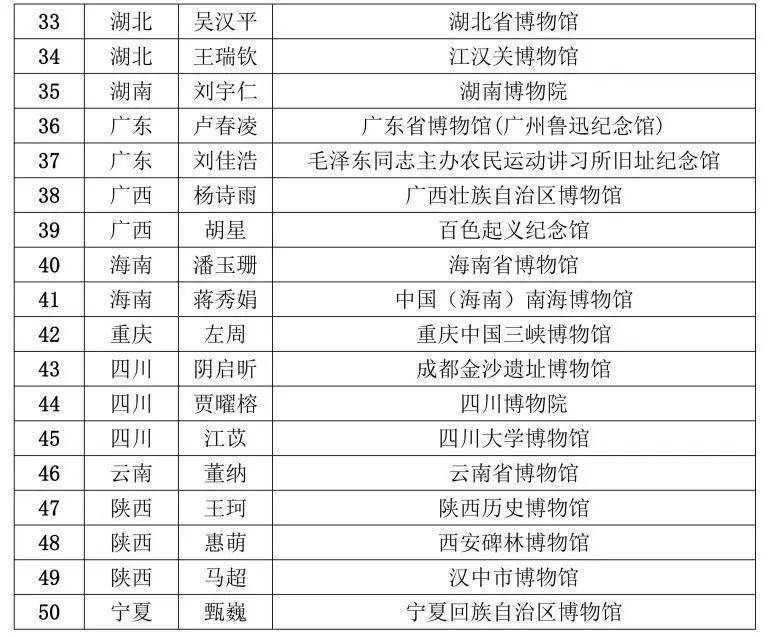 2024年3月11日中国博物馆协会邮编:100034地址:北京市西城区阜成门内