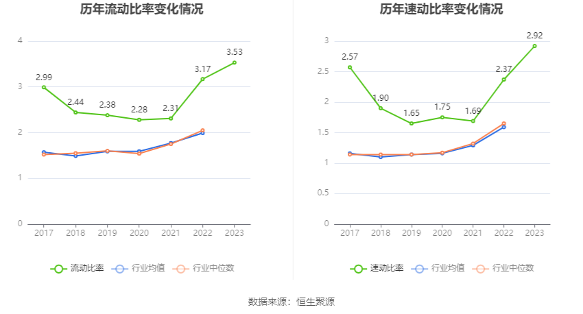 飞科电器2023年净利润10亿元同比增长239拟10派23元