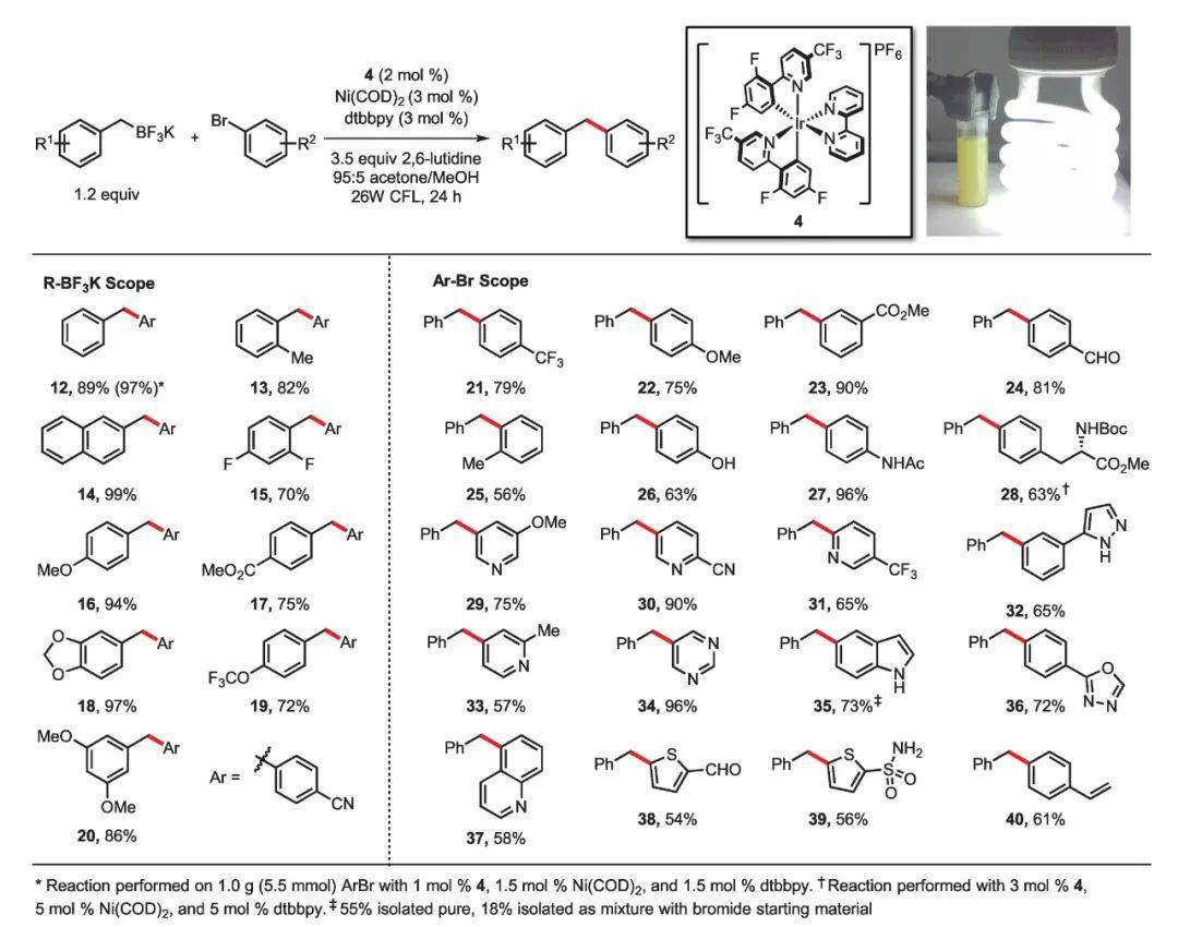 反应汇总有机合成中常见的光化学反应