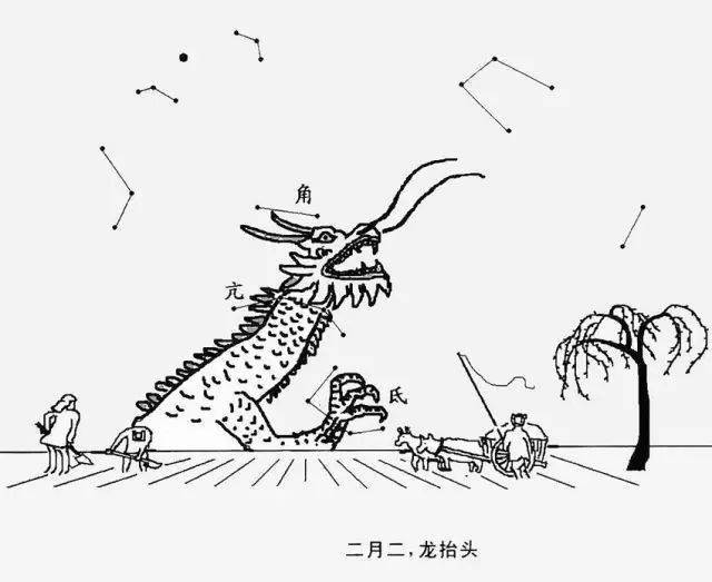 二月二龙抬头这些禁忌和习俗一定要知道