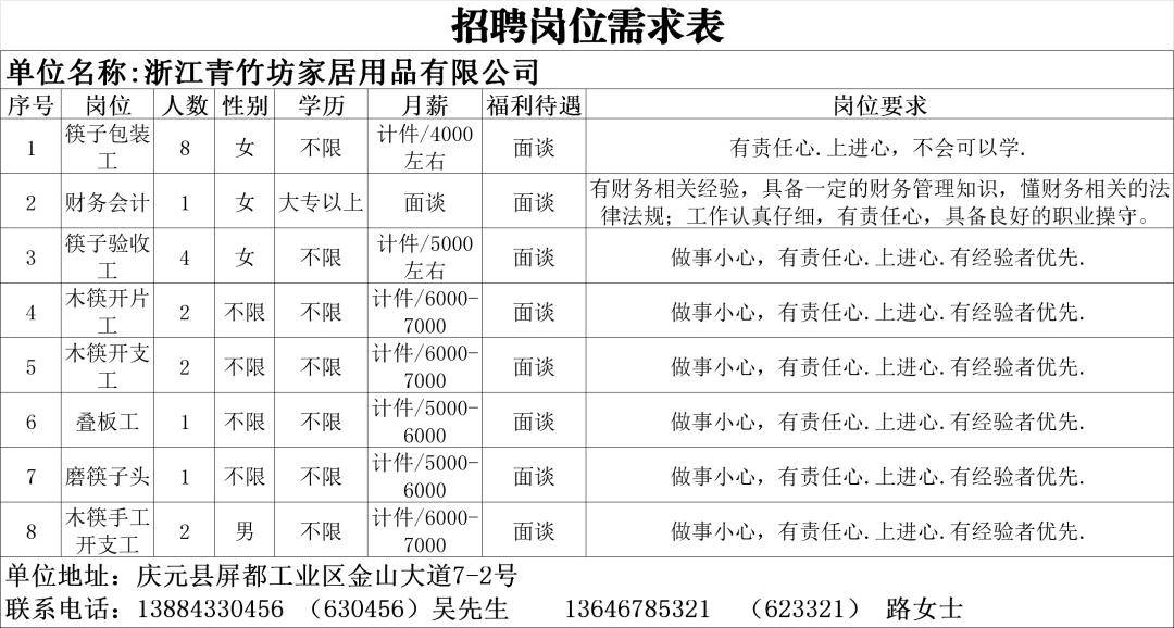 庆元最新一期招聘企业