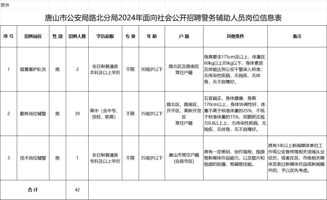 唐山最新招聘汇总