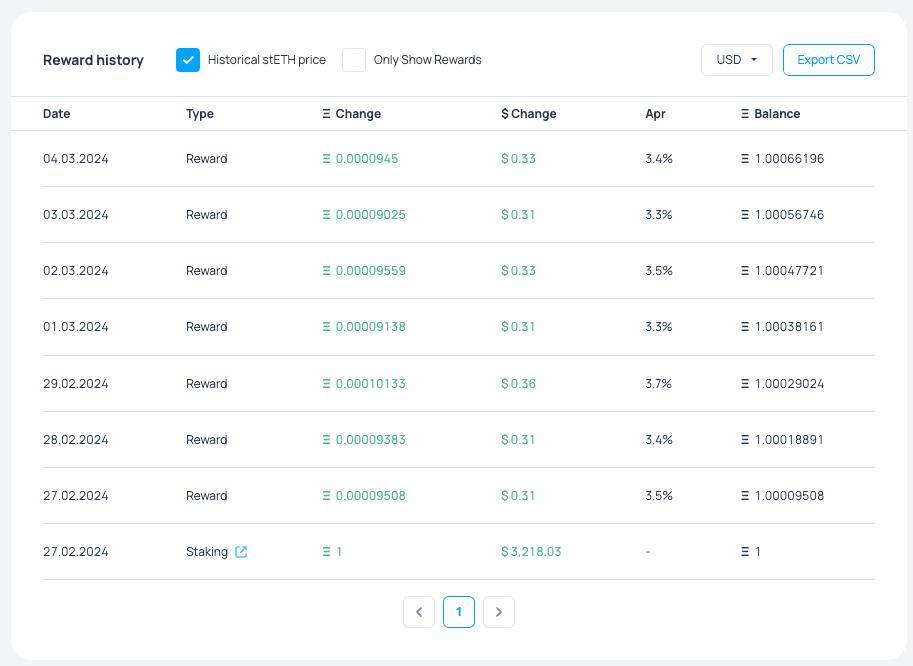 巧妙的合约设计看看steth如何按天自动发放收益让你的eth参与质押获取