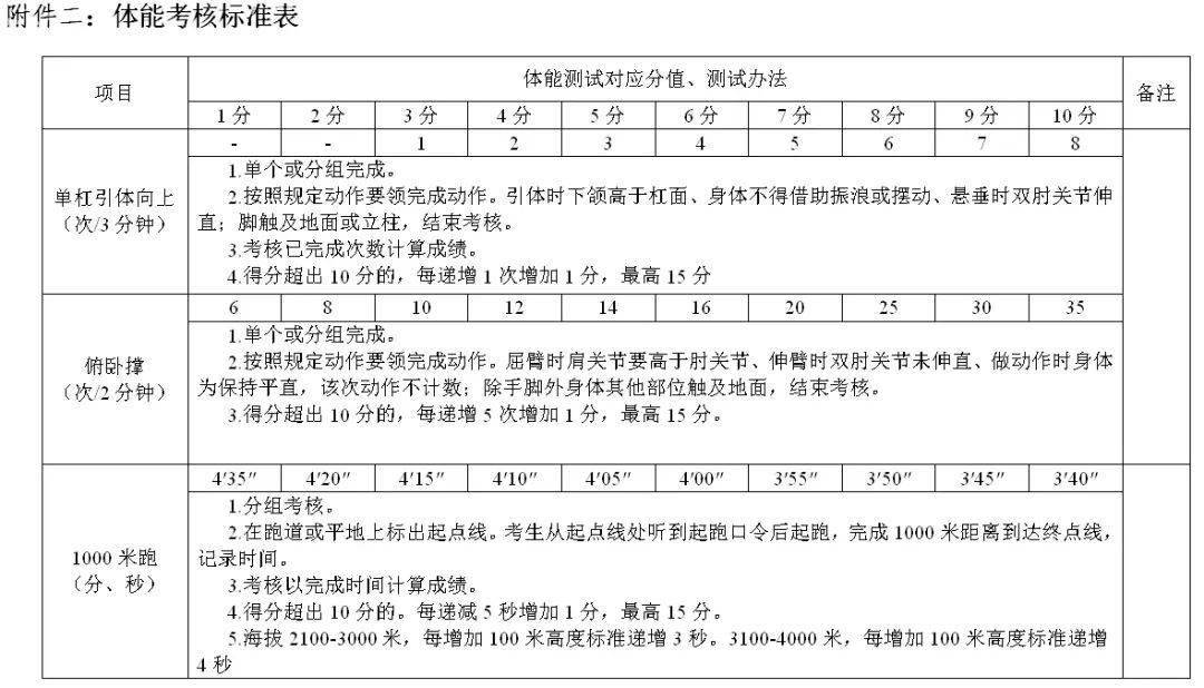 (表格自行打印或到汝州市消防救援大队领取.