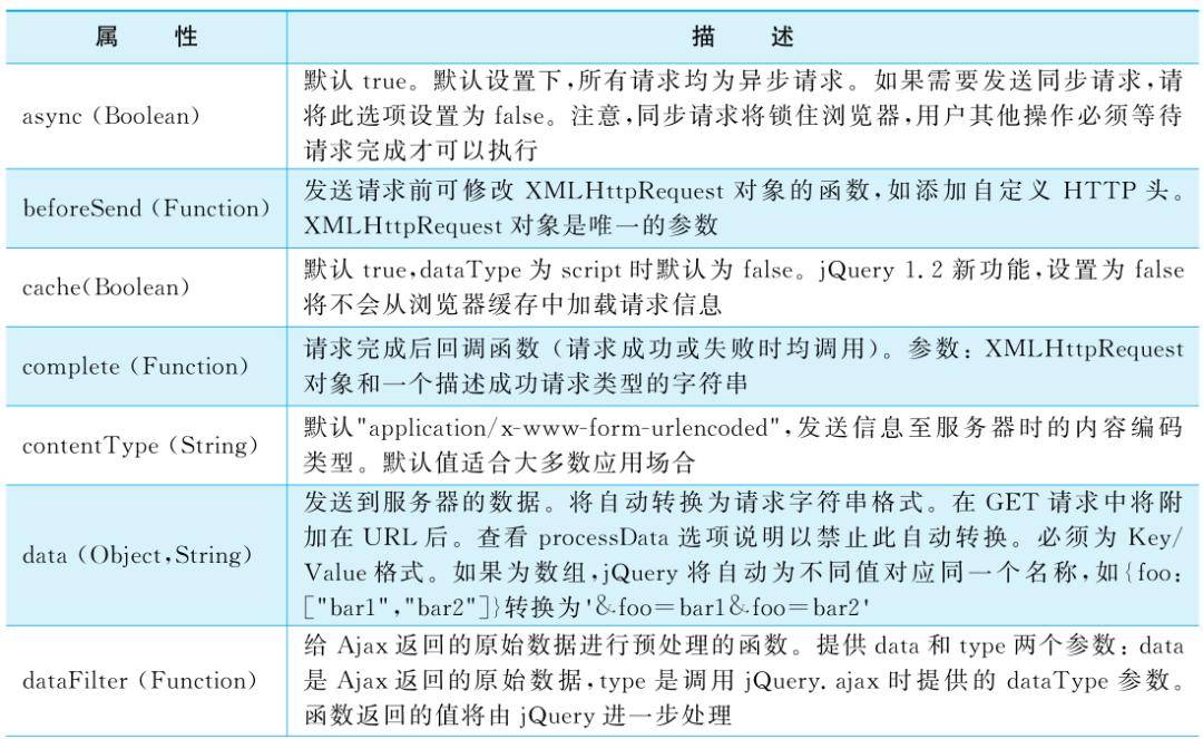 java web开发