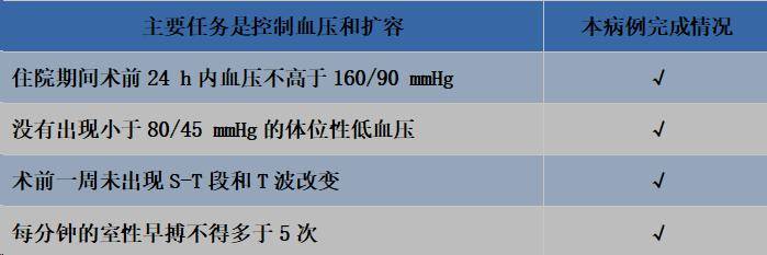 入室后予常规心电监护,血压158/84 mmhg,心率70 次/min,予面罩吸氧,桡