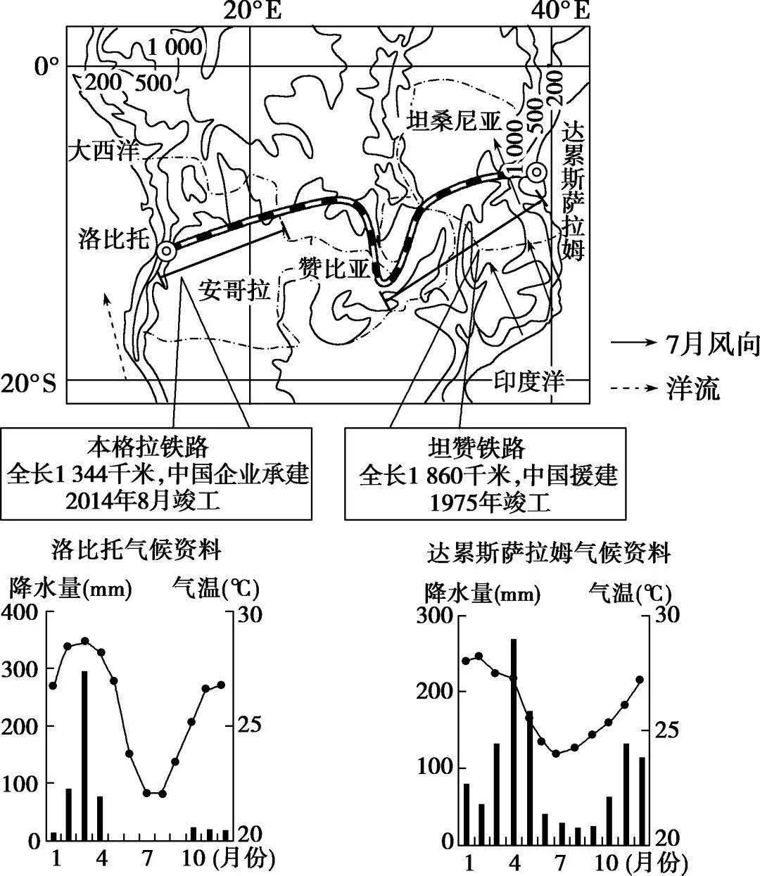 高考地理 | 气候相关,含例题!_影响_开采_地区