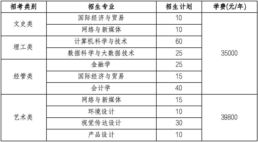 温州商学院2024年浙江省退役大学生士兵免试专升本招生章程