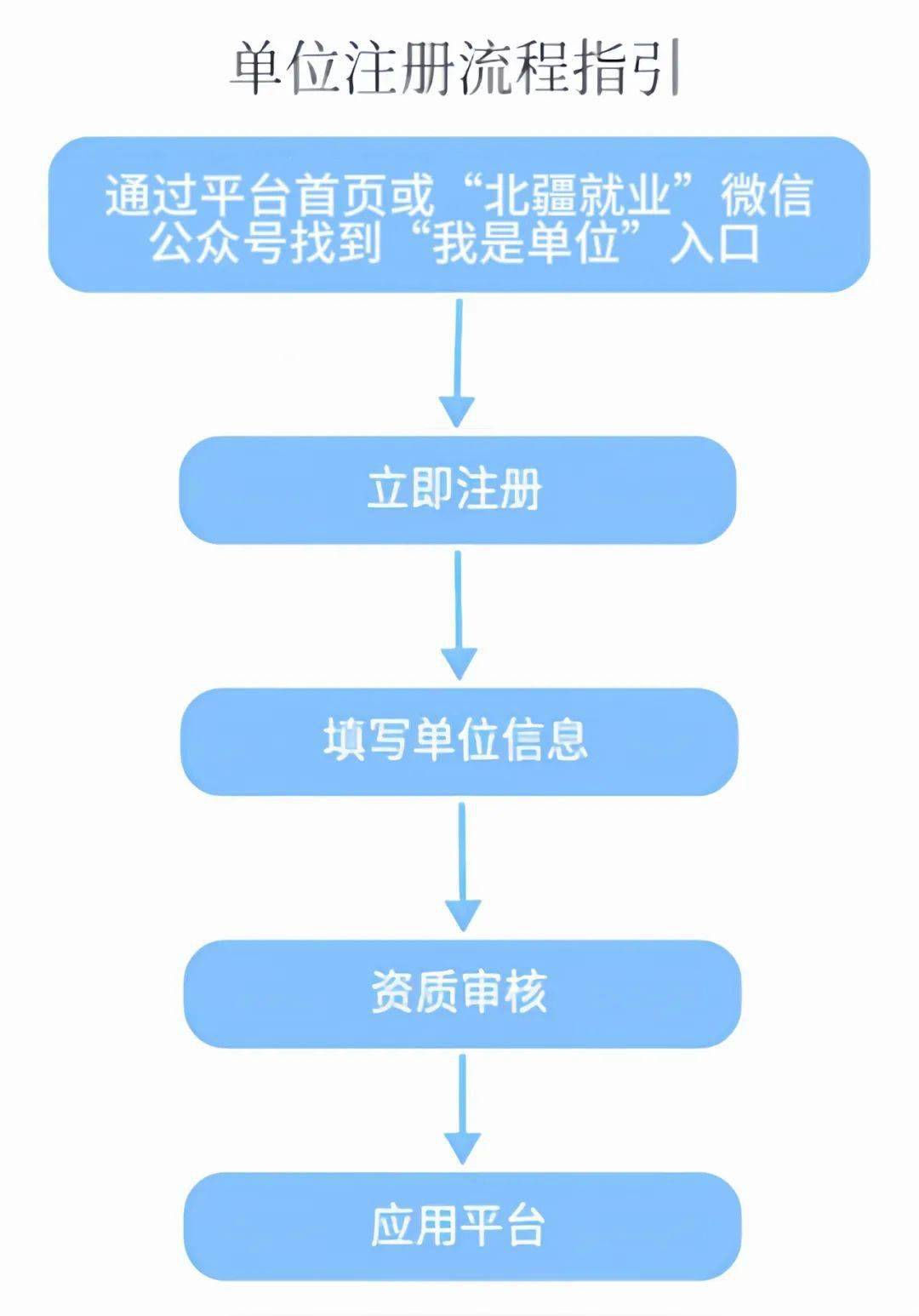 单位个人邮箱注册流程