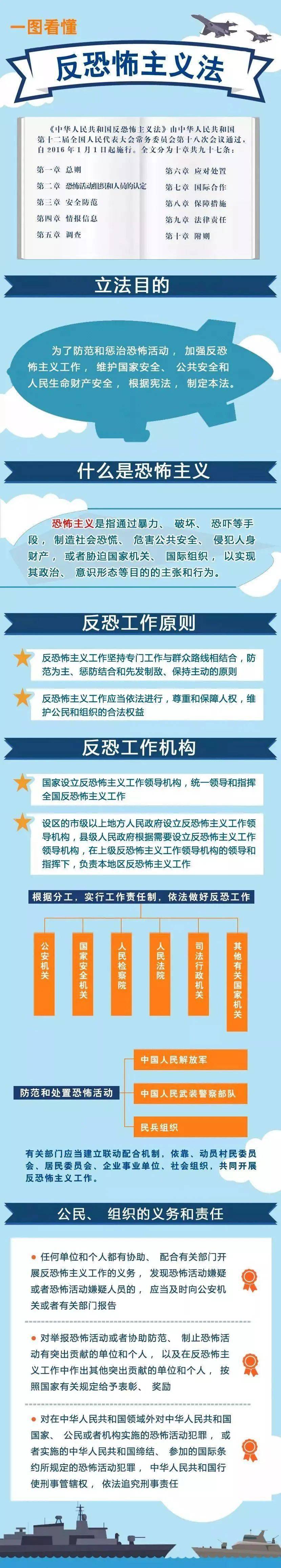 反恐法律课堂反恐防暴这些知识你要知道