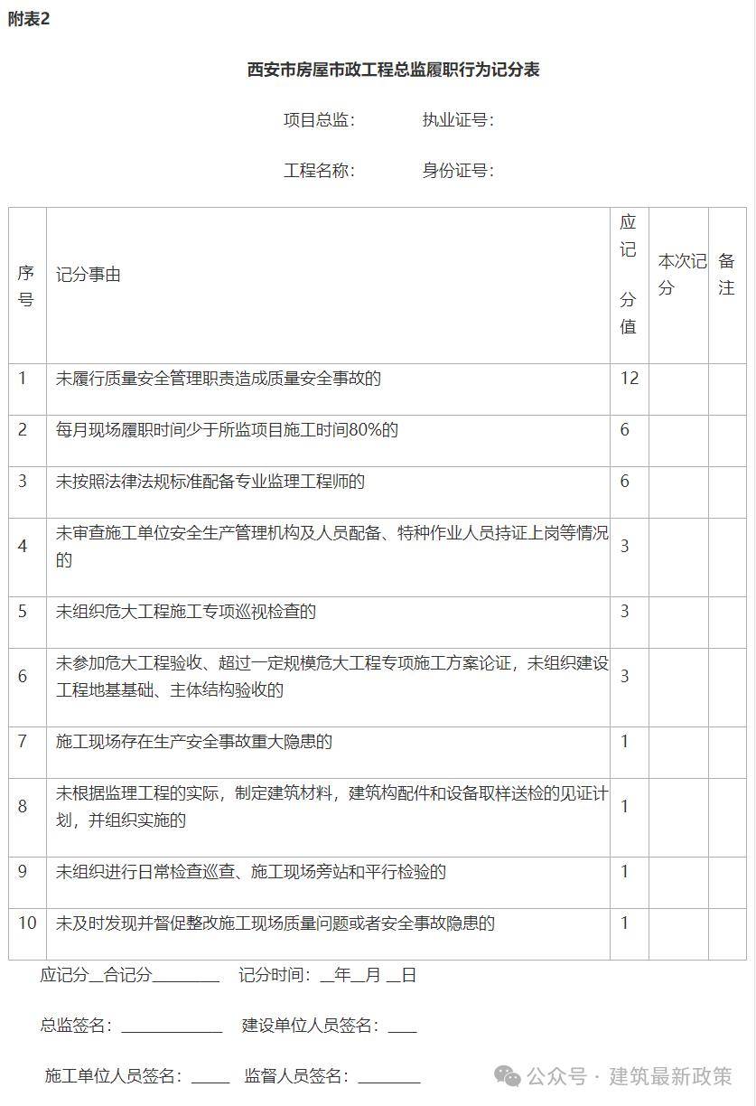4月1日起记满12分更换项目经理总监取消项目评优资格