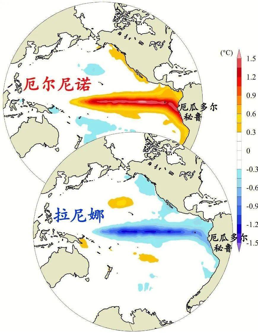 高考地理中的洋流考点